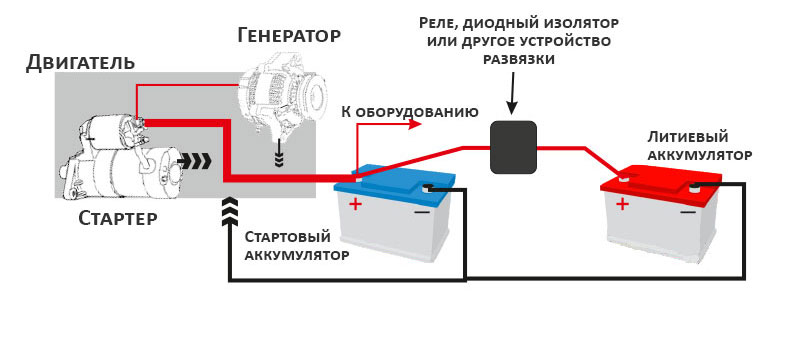 Схема подключения литиевого аккумулятора в автомобиле при помощи реле