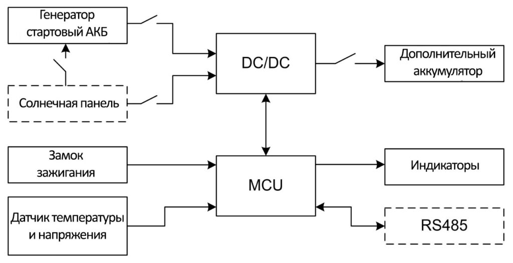 Функциональная схема DC-DC зарядного устройства