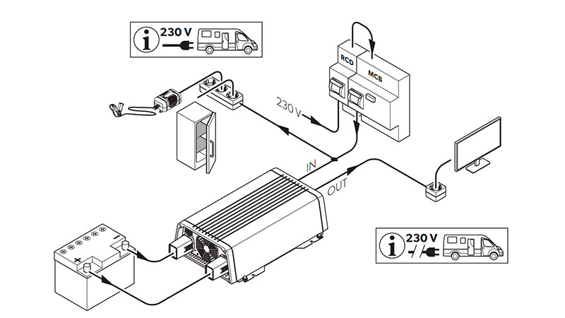 Схема подключение инвертора в автомобиле с системой заземления IT