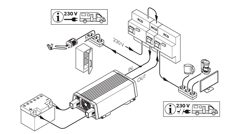 Схема подключения инвертора в автомобиле с системой заземления TN-S